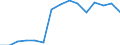 Ausgabe und Investition: Insgesamt / Statistische Information: Ländergewichte für die Europäische Union (EU6-1958, EU9-1973, EU10-1981, EU12-1986, EU15-1995, EU25-2004, EU27-2007, EU28-2013, EU27-2020) / Maßeinheit: Promille / Geopolitische Meldeeinheit: Finnland