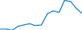 Ausgabe und Investition: Insgesamt / Statistische Information: Ländergewichte für die Europäische Union (EU6-1958, EU9-1973, EU10-1981, EU12-1986, EU15-1995, EU25-2004, EU27-2007, EU28-2013, EU27-2020) / Maßeinheit: Promille / Geopolitische Meldeeinheit: Schweden