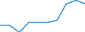 Ausgabe und Investition: Insgesamt / Statistische Information: Ländergewichte für die Europäische Union (EU6-1958, EU9-1973, EU10-1981, EU12-1986, EU15-1995, EU25-2004, EU27-2007, EU28-2013, EU27-2020) / Maßeinheit: Promille / Geopolitische Meldeeinheit: United Kingdom