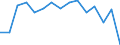 Ausgabe und Investition: Insgesamt / Statistische Information: Ländergewichte für EU27 (ab 2020) / Maßeinheit: Promille / Geopolitische Meldeeinheit: Belgien