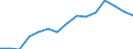 Ausgabe und Investition: Insgesamt / Statistische Information: Ländergewichte für EU27 (ab 2020) / Maßeinheit: Promille / Geopolitische Meldeeinheit: Dänemark