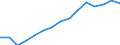 Ausgabe und Investition: Insgesamt / Statistische Information: Ländergewichte für EU27 (ab 2020) / Maßeinheit: Promille / Geopolitische Meldeeinheit: Estland