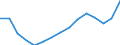 Ausgabe und Investition: Insgesamt / Statistische Information: Ländergewichte für EU27 (ab 2020) / Maßeinheit: Promille / Geopolitische Meldeeinheit: Irland