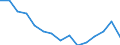 Ausgabe und Investition: Insgesamt / Statistische Information: Ländergewichte für EU27 (ab 2020) / Maßeinheit: Promille / Geopolitische Meldeeinheit: Kroatien