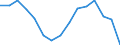 Ausgabe und Investition: Insgesamt / Statistische Information: Ländergewichte für EU27 (ab 2020) / Maßeinheit: Promille / Geopolitische Meldeeinheit: Zypern