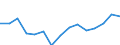 Ausgabe und Investition: Insgesamt / Statistische Information: Ländergewichte für EU27 (ab 2020) / Maßeinheit: Promille / Geopolitische Meldeeinheit: Litauen