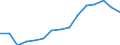 Expenditure and investment: Total / Statistical information: Country weights for EU27 (from 2020) / Unit of measure: Per mille / Geopolitical entity (reporting): Luxembourg