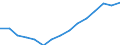 Ausgabe und Investition: Insgesamt / Statistische Information: Ländergewichte für EU27 (ab 2020) / Maßeinheit: Promille / Geopolitische Meldeeinheit: Ungarn