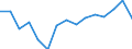 Expenditure and investment: Total / Statistical information: Country weights for EU27 (from 2020) / Unit of measure: Per mille / Geopolitical entity (reporting): Netherlands