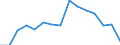 Ausgabe und Investition: Insgesamt / Statistische Information: Ländergewichte für EU27 (ab 2020) / Maßeinheit: Promille / Geopolitische Meldeeinheit: Österreich