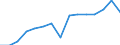 Ausgabe und Investition: Insgesamt / Statistische Information: Ländergewichte für EU27 (ab 2020) / Maßeinheit: Promille / Geopolitische Meldeeinheit: Polen