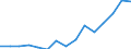 Ausgabe und Investition: Insgesamt / Statistische Information: Ländergewichte für EU27 (ab 2020) / Maßeinheit: Promille / Geopolitische Meldeeinheit: Rumänien