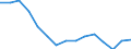 Ausgabe und Investition: Insgesamt / Statistische Information: Ländergewichte für EU27 (ab 2020) / Maßeinheit: Promille / Geopolitische Meldeeinheit: Slowenien