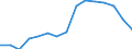 Ausgabe und Investition: Insgesamt / Statistische Information: Ländergewichte für EU27 (ab 2020) / Maßeinheit: Promille / Geopolitische Meldeeinheit: Schweden