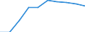 Expenditure and investment: Total / Statistical information: Country weights for EU28 (2013-2020) / Unit of measure: Per mille / Geopolitical entity (reporting): Germany