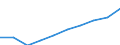 Expenditure and investment: Total / Statistical information: Country weights for EU28 (2013-2020) / Unit of measure: Per mille / Geopolitical entity (reporting): Estonia