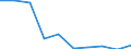 Ausgabe und Investition: Insgesamt / Statistische Information: Ländergewichte für EU28 (2013-2020) / Maßeinheit: Promille / Geopolitische Meldeeinheit: Spanien