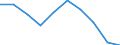 Ausgabe und Investition: Insgesamt / Statistische Information: Ländergewichte für EU28 (2013-2020) / Maßeinheit: Promille / Geopolitische Meldeeinheit: Frankreich