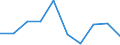 Ausgabe und Investition: Insgesamt / Statistische Information: Ländergewichte für EU28 (2013-2020) / Maßeinheit: Promille / Geopolitische Meldeeinheit: Lettland