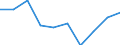 Ausgabe und Investition: Insgesamt / Statistische Information: Ländergewichte für EU28 (2013-2020) / Maßeinheit: Promille / Geopolitische Meldeeinheit: Litauen