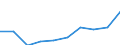 Expenditure and investment: Total / Statistical information: Country weights for EU28 (2013-2020) / Unit of measure: Per mille / Geopolitical entity (reporting): Luxembourg