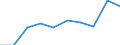 Ausgabe und Investition: Insgesamt / Statistische Information: Ländergewichte für EU28 (2013-2020) / Maßeinheit: Promille / Geopolitische Meldeeinheit: Österreich