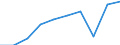 Ausgabe und Investition: Insgesamt / Statistische Information: Ländergewichte für EU28 (2013-2020) / Maßeinheit: Promille / Geopolitische Meldeeinheit: Polen