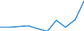 Ausgabe und Investition: Insgesamt / Statistische Information: Ländergewichte für EU28 (2013-2020) / Maßeinheit: Promille / Geopolitische Meldeeinheit: Rumänien