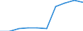 Expenditure and investment: Total / Statistical information: Country weights for EU28 (2013-2020) / Unit of measure: Per mille / Geopolitical entity (reporting): Finland