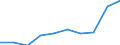 Ausgabe und Investition: Insgesamt / Statistische Information: Ländergewichte für EU28 (2013-2020) / Maßeinheit: Promille / Geopolitische Meldeeinheit: Schweden