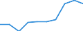 Expenditure and investment: Total / Statistical information: Country weights for EU28 (2013-2020) / Unit of measure: Per mille / Geopolitical entity (reporting): United Kingdom