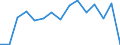 Expenditure and investment: Total / Statistical information: Country weights for the euro area (EA11-1999, EA12-2001, EA13-2007, EA15-2008, EA16-2009, EA17-2011, EA18-2014, EA19-2015, EA20-2023) / Unit of measure: Per mille / Geopolitical entity (reporting): Belgium