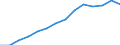 Ausgabe und Investition: Insgesamt / Statistische Information: Ländergewichte für den Euroraum (EA11-1999, EA12-2001, EA13-2007, EA15-2008, EA16-2009, EA17-2011, EA18-2014, EA19-2015, EA20-2023) / Maßeinheit: Promille / Geopolitische Meldeeinheit: Estland