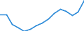 Ausgabe und Investition: Insgesamt / Statistische Information: Ländergewichte für den Euroraum (EA11-1999, EA12-2001, EA13-2007, EA15-2008, EA16-2009, EA17-2011, EA18-2014, EA19-2015, EA20-2023) / Maßeinheit: Promille / Geopolitische Meldeeinheit: Irland