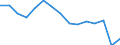 Ausgabe und Investition: Insgesamt / Statistische Information: Ländergewichte für den Euroraum (EA11-1999, EA12-2001, EA13-2007, EA15-2008, EA16-2009, EA17-2011, EA18-2014, EA19-2015, EA20-2023) / Maßeinheit: Promille / Geopolitische Meldeeinheit: Frankreich