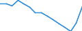 Ausgabe und Investition: Insgesamt / Statistische Information: Ländergewichte für den Euroraum (EA11-1999, EA12-2001, EA13-2007, EA15-2008, EA16-2009, EA17-2011, EA18-2014, EA19-2015, EA20-2023) / Maßeinheit: Promille / Geopolitische Meldeeinheit: Italien