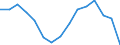 Ausgabe und Investition: Insgesamt / Statistische Information: Ländergewichte für den Euroraum (EA11-1999, EA12-2001, EA13-2007, EA15-2008, EA16-2009, EA17-2011, EA18-2014, EA19-2015, EA20-2023) / Maßeinheit: Promille / Geopolitische Meldeeinheit: Zypern