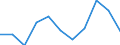 Ausgabe und Investition: Insgesamt / Statistische Information: Ländergewichte für den Euroraum (EA11-1999, EA12-2001, EA13-2007, EA15-2008, EA16-2009, EA17-2011, EA18-2014, EA19-2015, EA20-2023) / Maßeinheit: Promille / Geopolitische Meldeeinheit: Lettland