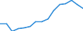 Expenditure and investment: Total / Statistical information: Country weights for the euro area (EA11-1999, EA12-2001, EA13-2007, EA15-2008, EA16-2009, EA17-2011, EA18-2014, EA19-2015, EA20-2023) / Unit of measure: Per mille / Geopolitical entity (reporting): Luxembourg