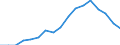 Expenditure and investment: Total / Statistical information: Country weights for the euro area (EA11-1999, EA12-2001, EA13-2007, EA15-2008, EA16-2009, EA17-2011, EA18-2014, EA19-2015, EA20-2023,  EA21-2026) / Unit of measure: Per mille / Geopolitical entity (reporting): Luxembourg
