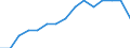 Ausgabe und Investition: Insgesamt / Statistische Information: Ländergewichte für den Euroraum (EA11-1999, EA12-2001, EA13-2007, EA15-2008, EA16-2009, EA17-2011, EA18-2014, EA19-2015, EA20-2023) / Maßeinheit: Promille / Geopolitische Meldeeinheit: Malta