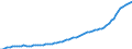 Expenditure and investment: Total / Unit of measure: Quarterly index, 2010=100 / Geopolitical entity (reporting): European Union - 27 countries (from 2020)