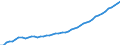 Expenditure and investment: Total / Unit of measure: Quarterly index, 2010=100 / Geopolitical entity (reporting): European Union - 28 countries (2013-2020)