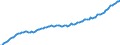 Insgesamt / Vierteljährlicher Index, 2010=100 / Belgien