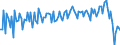 Purchases: Total / Unit of measure: Quarterly rate of change / Geopolitical entity (reporting): Germany