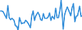 Purchases: Total / Unit of measure: Quarterly rate of change / Geopolitical entity (reporting): Italy