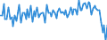 Purchases: Total / Unit of measure: Quarterly rate of change / Geopolitical entity (reporting): Luxembourg