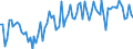 Purchases: Total / Unit of measure: Quarterly rate of change / Geopolitical entity (reporting): Portugal