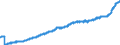 Unit of measure: Index, 2015=100 / Geopolitical entity (reporting): France