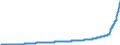 Unit of measure: Index, 2015=100 / Geopolitical entity (reporting): Türkiye